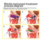 Laser  Terapia Rinitis Alergias Adulto/niño+repuesto Gratis