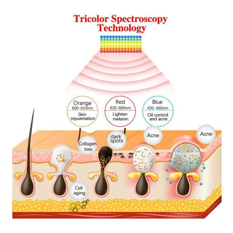 Máscara Led Facial Rejuvenecimiento 3 Colores Terapia Luz