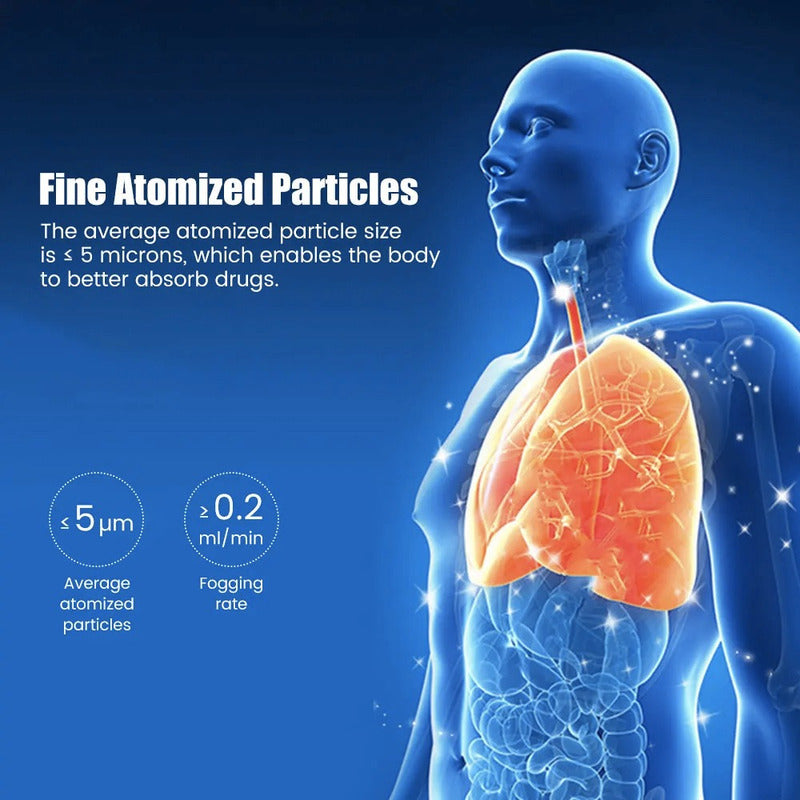 Nebulizador Portátil Inhalador  Niños/adultos, Atomizador Blanco