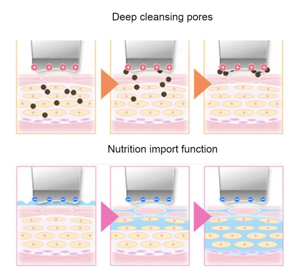 Hydrafacial+ Skin Scrubber Puntos Negros Hidrata Piel